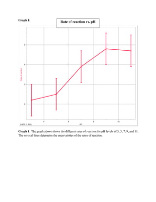 Hydrogen peroxide (3%)