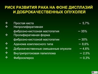 Простая киста   –  5,7% Непролиферативная  фиброзно-кистозная мастопатия    –  35% Пролиферативная форма  фиброзно-кистозной мастопатии  –  30% Аденома комплексного типа    –   8,6% Доброкачественные смешанные опухоли   –  4,6% Внутрипротоковая папиллома    –   2,5% Фибросклероз   –   0,3% РИСК РАЗВИТИЯ РАКА НА ФОНЕ ДИСПЛАЗИЙ  И ДОБРОКАЧЕСТВЕННЫХ ОПУХОЛЕЙ 