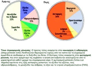 Τύποι άτμοσφαιρικής ρύπανσης:  Ο πρώτος τύπος αναφέρεται στην  καπνομίχλη ή αιθαλομίχλη   (smog-ρύπανση τύπου Λονδίνου)  και δημιουργείται κυρίως από τον καπνό και τα αιωρούμενα σωματίδια σε συνδυασμό με το διοξείδιο του θείου. Ο δεύτερος τύπος αναφέρεται στην  φωτοχημική ρύπανση , που στον σχηματισμό της συμβάλλει η ηλιακή ακτινοβολία και αναγνωρίζεται από το χαρακτηριστικό καθετί χρώμα του ατμοσφαιρικού αέρα. Η φωτοχημική ρύπανση  (τύπου Los Angeles)  οφείλεται στις εξής κατηγορίες ρυπαντών: τα οξείδια του αζώτου, τους υδρογονάνθρακες, το μονοξείδιο του άνθρακα, το όζον και το νιτρικό υπεροξυακετυλένιο (ΡΑΝ).   
