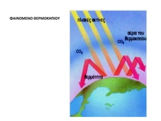 ΦΑΙΝΟΜΕΝΟ ΘΕΡΜΟΚΗΠΙΟΥ 