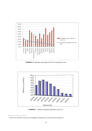 ΓΡΑΦΗΜΑ 3 Συσχετισμός συμμετοχής στην ΤΕΕ και ανεργίας των νέων




                                      ΓΡΑΦΗΜΑ 4       Εξέλιξη του σχολικού πληθυσμού της Δ.Τ.Ε.Ε.5




5
    Δελτίο Τύπου 26/1/2011, «Στατιστικές Δευτεροβάθμιας Επαγγελματικής και Εκκλησιαστικής Εκπαίδευσης».



                                                                     6
 