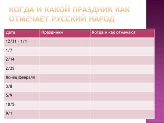 Когда и какой праздник как отмечает русский народ