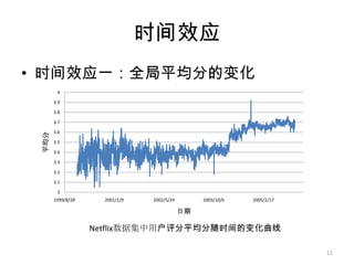 相关研究时间无关的评分预测问题算法基于用户/物品的协同过滤算法基于矩阵分解的模型 Latent Factor Model受限波尔兹曼机 RBM时间相关的评分预测问题算法用户会喜欢和他们最近喜欢的物品相似的物品用户会喜欢和他们兴趣相似的用户最近喜欢的物品10