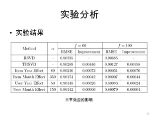 实验分析实验结果TRSVD和RSVD模型在Probe测试集上的RMSE比较21