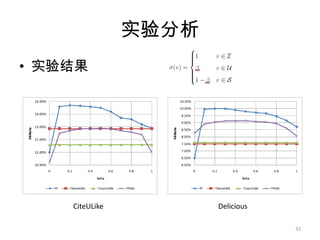 模型和算法基于图的个性化推荐算法30P(A,c,2)AAAAAAaaaaaaA:1A:1A:1A:1A:1A:1A:2A:2A:2A:2A:2A:2bbbbbbBBBBBBB:1B:1B:1B:1B:1B:1ccccccB:2B:2B:2B:2B:2B:2