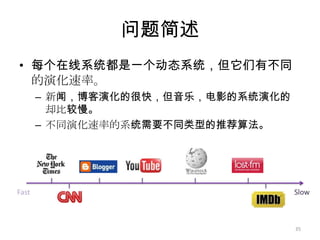 实验分析实验结果CiteULikeDelicious32