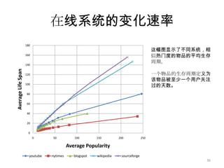 实验分析实验结果CiteULikeDelicious33
