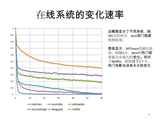 主要内容引言动态评分预测问题动态Top-N推荐问题时效性的影响动态推荐系统原型小结与展望34