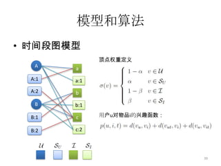 在线系统的变化速率这幅图显示了不同系统，相似热门度的物品的平均生存周期。一个物品的生存周期定义为该物品被至少一个用户关注过的天数。36
