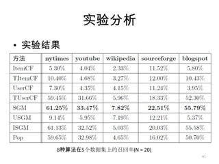 模型和算法时间段图模型38aAAbAaBA:1caa:1A:1A:2bA:2bBb:1BcB:1cB:1(A,a,1) (A,c,2)(B,b,1) (B,c,2)c:2B:2B:2