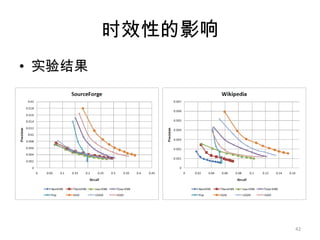 模型和算法时间段图模型39顶点权重定义AaA:1a:1A:2bBb:1cB:1用户u对物品i的兴趣函数：c:2B:2