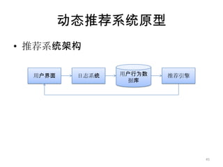 时效性的影响实验结果42