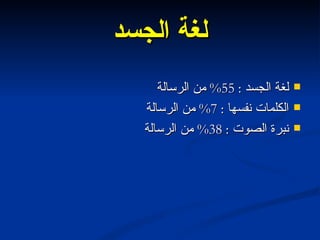 لغة الجسد لغة الجسد  : 55%  من الرسالة الكلمات نفسها  : 7%  من الرسالة نبرة الصوت  : 38%  من الرسالة 