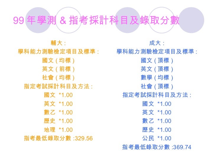 第5組輔仁大學vs成功大學