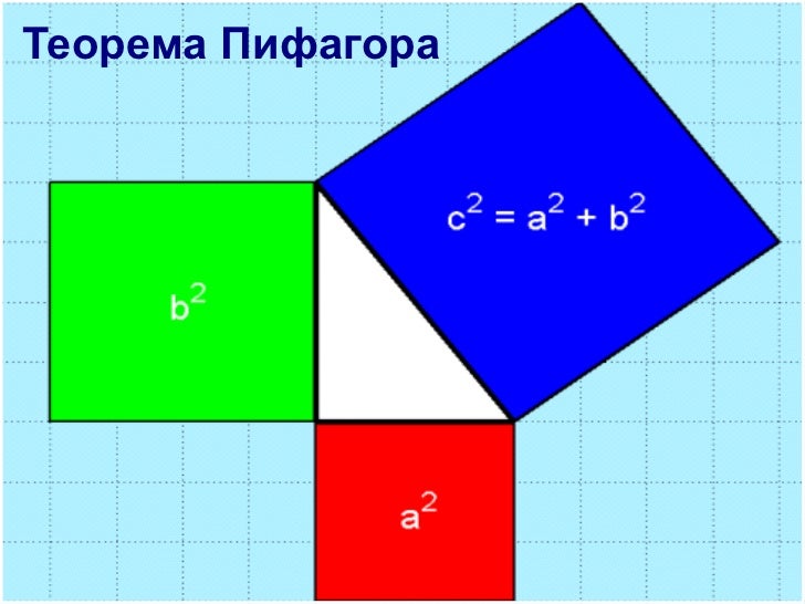 теорема пифагора