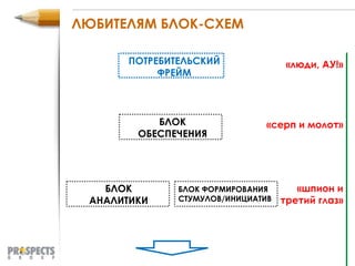 ЛЮБИТЕЛЯМ БЛОК-СХЕМ ПОТРЕБИТЕЛЬСКИЙ ФРЕЙМ БЛОК ОБЕСПЕЧЕНИЯ БЛОК ФОРМИРОВАНИЯ СТУМУЛОВ/ИНИЦИАТИВ БЛОК АНАЛИТИКИ «люди, АУ!» «серп и молот» «шпион и третий глаз» 