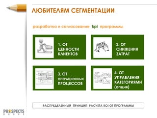 1. ОТ ЦЕННОСТИ КЛИЕНТОВ РАСПРЕДЕЛЕННЫЙ  ПРИНЦИП  РАСЧЕТА  ROI  ОТ ПРОГРАММЫ 2. ОТ СНИЖЕНИЯ ЗАТРАТ 3. ОТ  ОПЕРАЦИОННЫХ  ПРОЦЕССОВ 4. ОТ УПРАВЛЕНИЯ КАТЕГОРИЯМИ (опция) ЛЮБИТЕЛЯМ СЕГМЕНТАЦИИ разработка и согласование  kpi   программы 