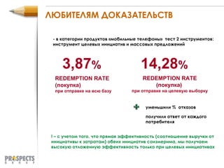 ЛЮБИТЕЛЯМ ДОКАЗАТЕЛЬСТВ - в категории продуктов «мобильные телефоны»  тест 2 инструментов: инструмент целевых инициатив и массовых предложений REDEMPTION RATE   (покупка)  при отправке на всю базу REDEMPTION RATE (покупка)  при отправке на целевую выборку 3,87 % 14,28 % уменьшили %  отказов получили ответ от каждого потребителя ! – с учетом того, что прямая эффективность (соотношение выручки от инициативы к затратам) обеих инициатив соизмерима, мы получаем высокую отложенную эффективность только при целевых инициативах  