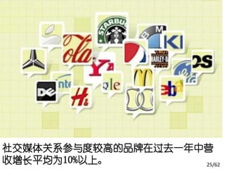 社交媒体关系参与度较高的品牌在过去一年中营
收增长平均为10%以上。        25/62
 