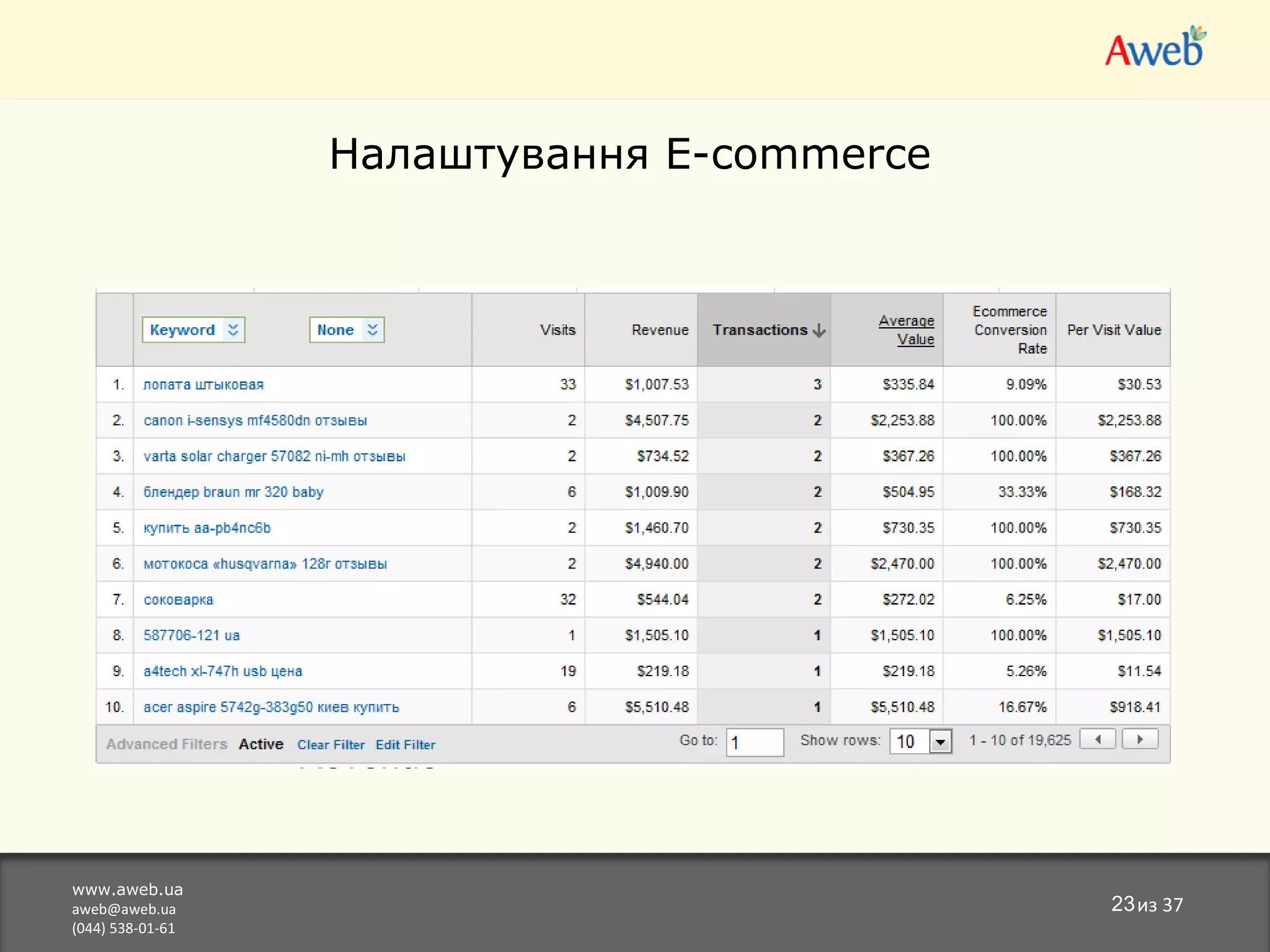 www.aweb.ua [email_address] (044) 538-01-61 из 37 Налаштування  E-commerce Відстеження транзакцій по конкретним товарм та категоріям, розрахунок ROI, Revenue 