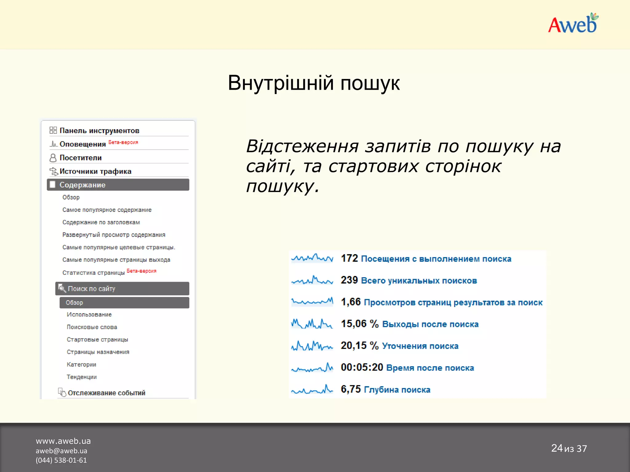 www.aweb.ua [email_address] (044) 538-01-61 из 37 Внутрішній пошук Відстеження запитів по пошуку на сайті, та стартових сторінок пошуку. 