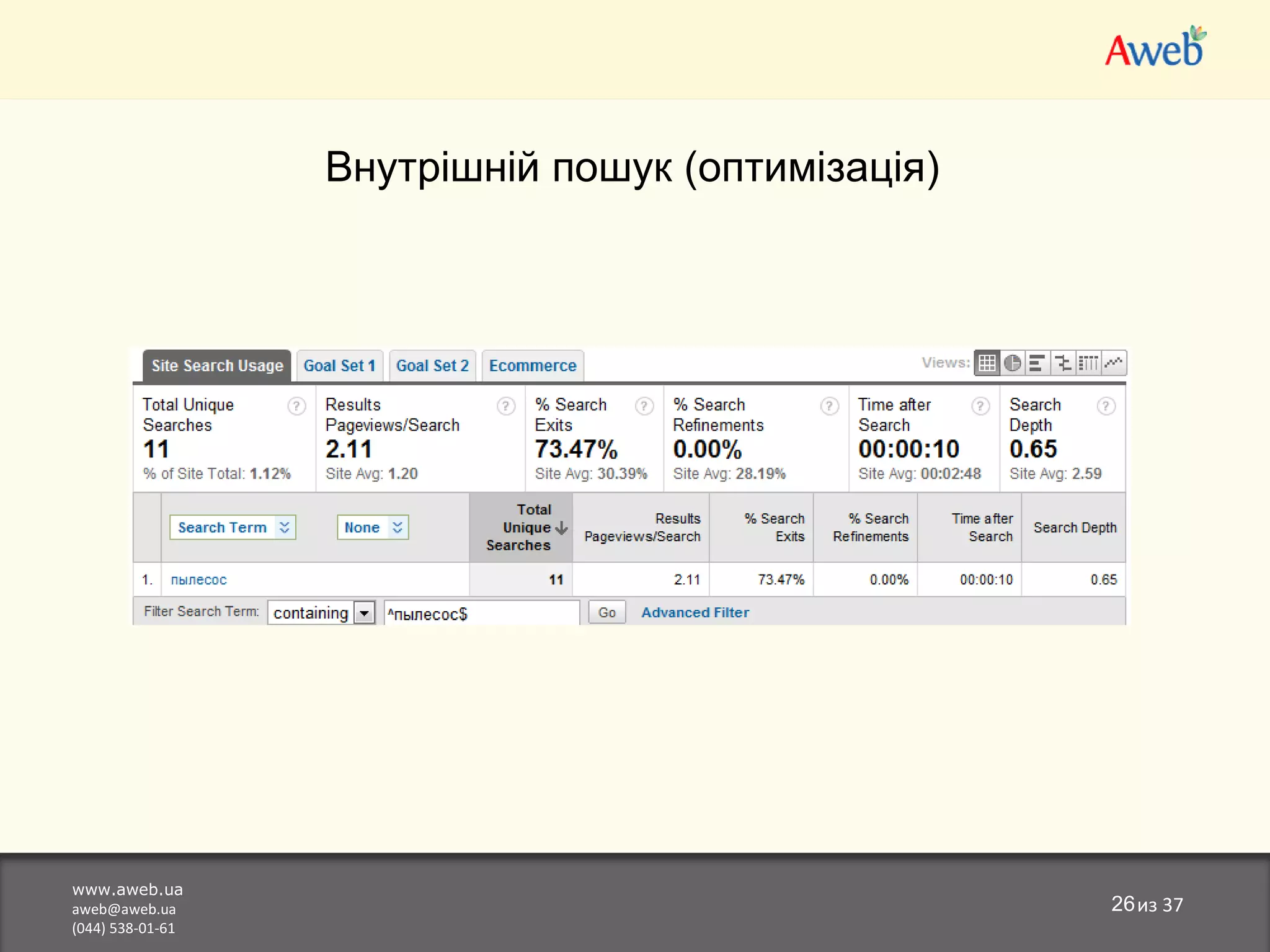 www.aweb.ua [email_address] (044) 538-01-61 из 37 Внутрішній пошук (оптим ізація ) 