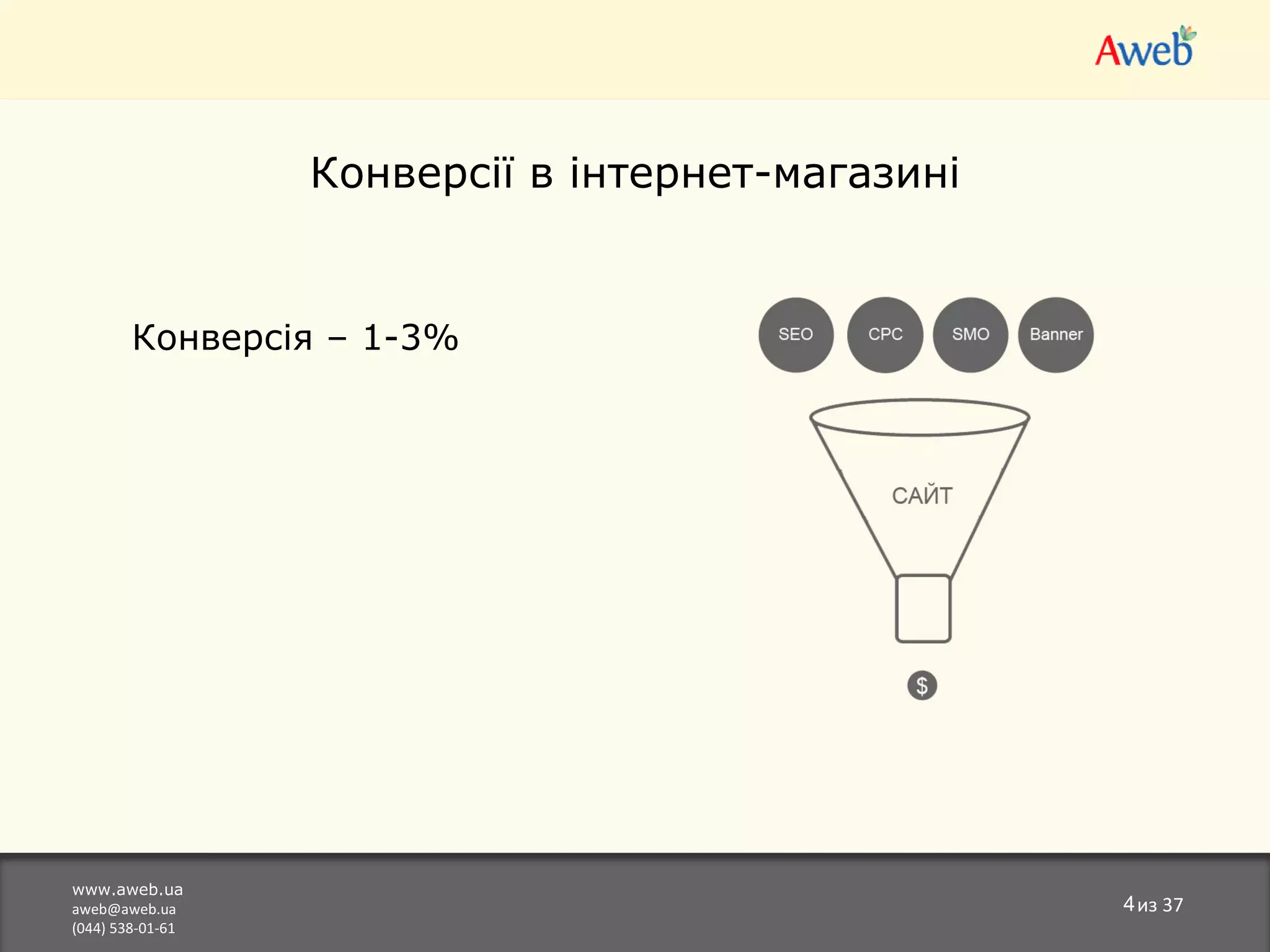 www.aweb.ua [email_address] (044) 538-01-61 из  37 Конверсії в інтернет-магазині Конверс ія – 1-3% 