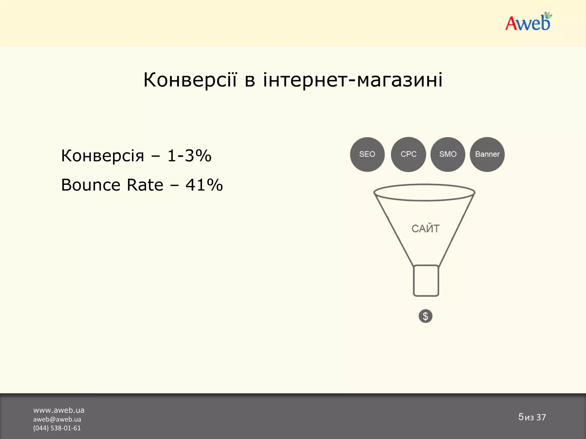 www.aweb.ua [email_address] (044) 538-01-61 из  37 Конверсії в інтернет-магазині Конверс ія – 1-3% Bounce Rate – 41% 