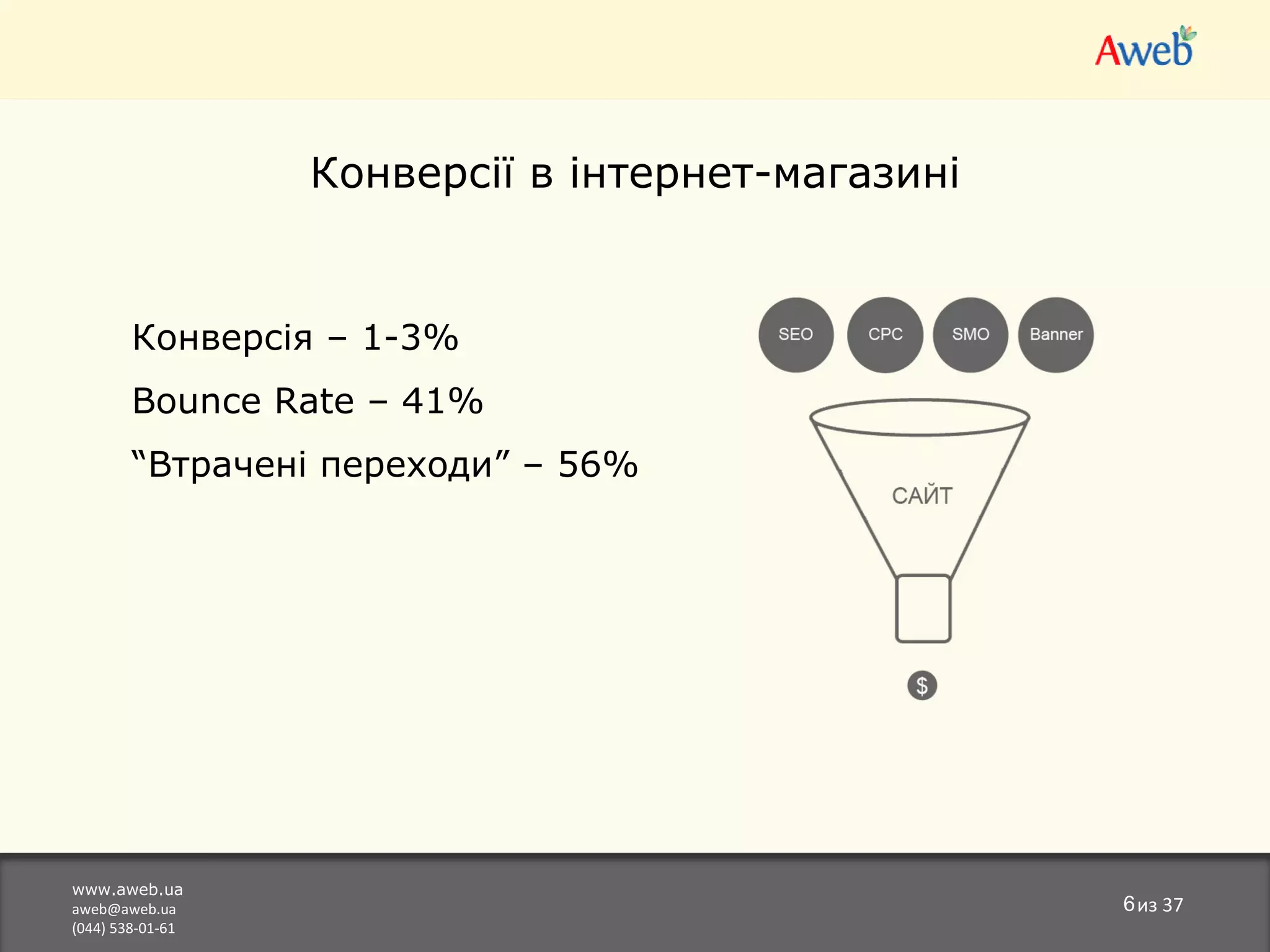 www.aweb.ua [email_address] (044) 538-01-61 из  37 Конверсії в інтернет-магазині Конверс ія – 1-3% Bounce Rate – 41% “ Втрачен і переходи” – 56% 
