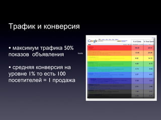 Трафик и конверсия максимум трафика 50% показов  объявления средняя конверсия на уровне 1% то есть 100 посетителей = 1 продажа boots 