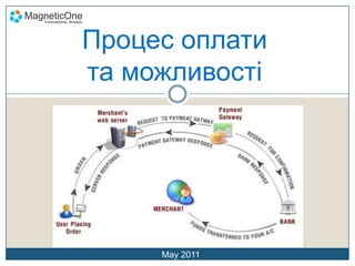 Мінімізуйтеризики!May 2011