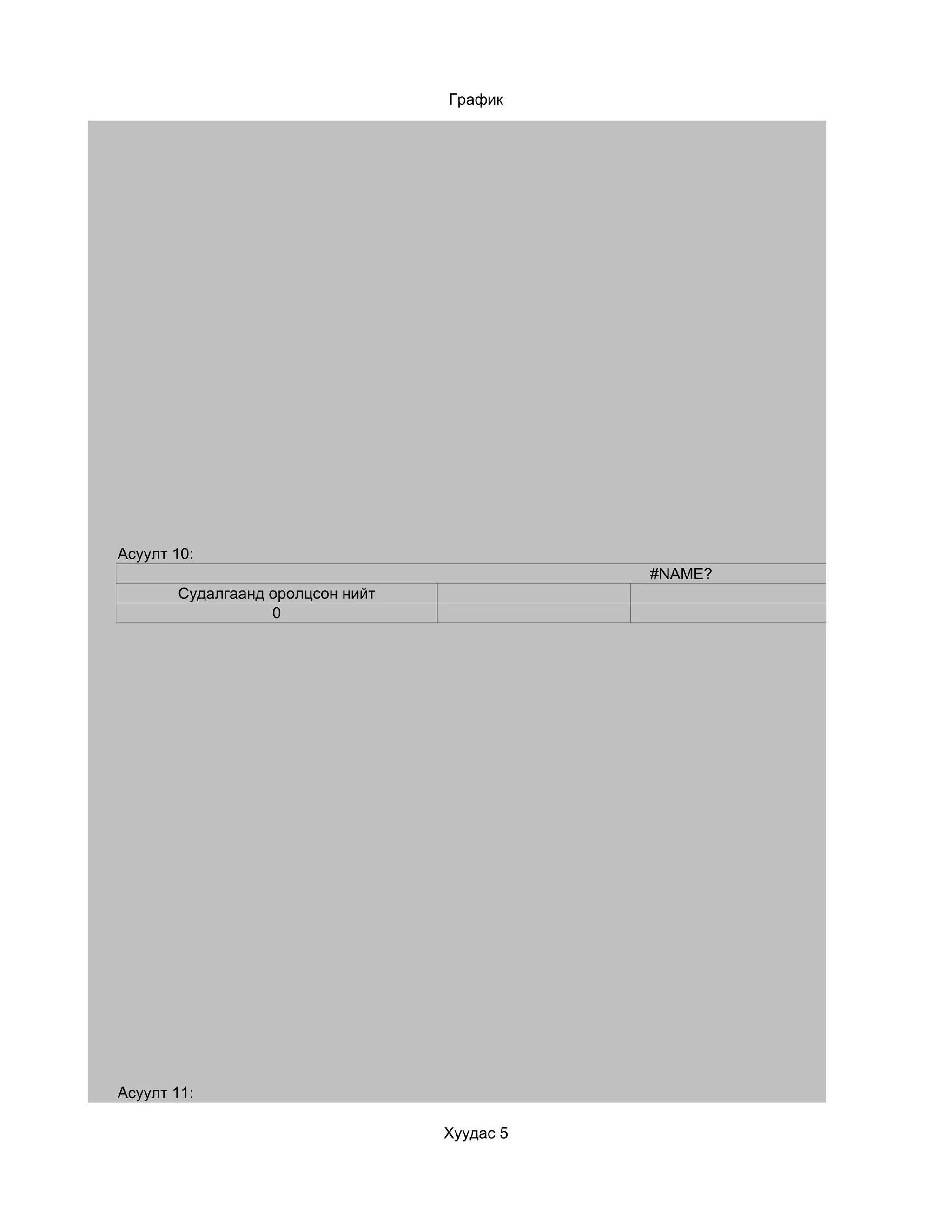 График




Асуулт 10:
                                             #NAME?
       Судалгаанд оролцсон нийт
                  0




Асуулт 11:

                                  Хуудас 5
 