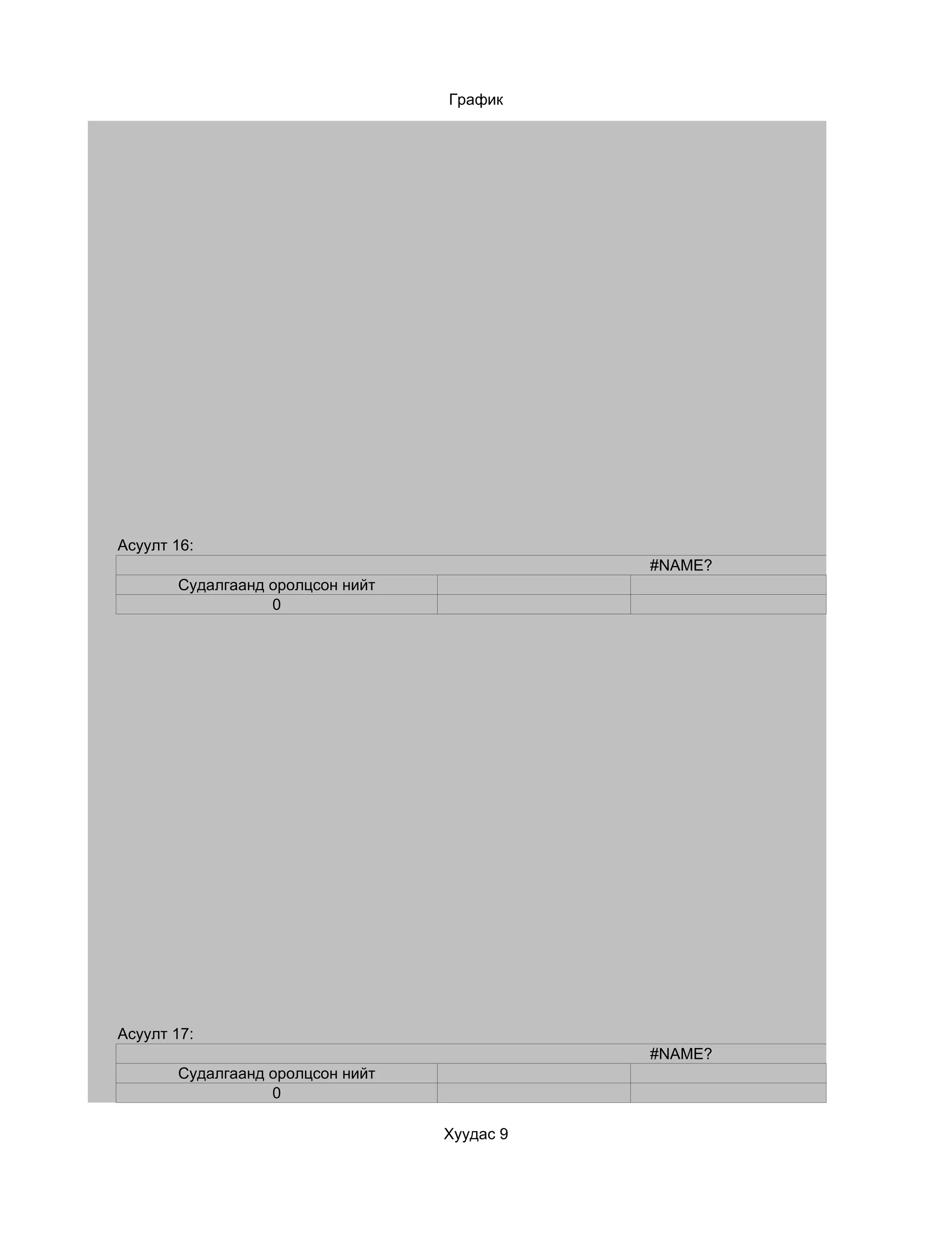 График




Асуулт 16:
                                             #NAME?
       Судалгаанд оролцсон нийт
                  0




Асуулт 17:
                                             #NAME?
       Судалгаанд оролцсон нийт
                  0

                                  Хуудас 9
 