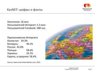 Kaz NET : цифры и факты Page  Население:  16  млн Пользователей Интернет:  5. 3   млн  Пользователей  Facebook :  288  тыс.  Проникновение Интернета Казахстан:  34.3% Беларусь:  46.2% Россия:  42.8% Польша:  58.4% Украина:  33.7% Европа, в среднем: 58.4% Source: www.internetworldstats.com, 2010 