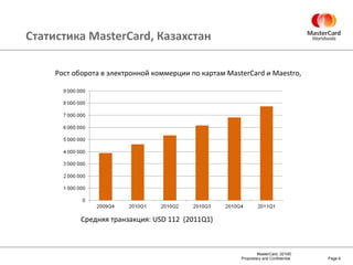 Статистика  MasterCard , Казахстан Page  Средняя транзакция:  USD 112  (2011Q1) Рост оборота в электронной коммерции по картам  MasterCard  и  Maestro,  