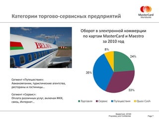 Категории торгово-сервисных предприятий Page  Оборот в электронной коммерции по картам  MasterCard  и  Maestro за 2010 год Сегмент «Путешествия»: Авиакомпании, туристические агентства, рестораны и гостиницы… Сегмент «Сервис»: Оплата различных услуг, включая ЖКХ, связь, Интернет… 