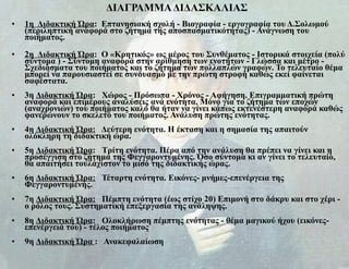 ΔΙΑΓΡΑΜΜΑ ΔΙΔΑΣΚΑΛΙΑΣ 1η  Διδακτική Ώρα :  Επτανησιακή σχολή - Βιογραφία - εργογραφία του Δ.Σολωμού (περιληπτική αναφορά στο ζήτημα της αποσπασματικότητας) - Ανάγνωση του ποιήματος. 2η  Διδακτική Ώρα :  Ο «Κρητικός» ως μέρος του Συνθέματος - Ιστορικά στοιχεία (πολύ σύντομα ) - Σύντομη αναφορά στην αρίθμηση των ενοτήτων - Γλώσσα και μέτρο - Σχεδιάσματα του ποιήματος και το ζήτημα των πολλαπλών γραφών. Το τελευταίο θέμα μπορεί να παρουσιαστεί σε συνδυασμό με την πρώτη στροφή καθώς εκεί φαίνεται σαφέστατα. 3η  Διδακτική Ώρα :  Χώρος - Πρόσωπα - Χρόνος - Αφήγηση. Επιγραμματική πρώτη αναφορά και επιμέρους αναλύσεις ανά ενότητα. Μόνο για το ζήτημα των εποχών (αναχρονιών) του ποιήματος καλό θα ήταν να γίνει κάπως εκτενέστερη αναφορά καθώς φανερώνουν το σκελετό του ποιήματος. Ανάλυση πρώτης ενότητας. 4η  Διδακτική Ώρα:   Δεύτερη ενότητα. Η έκταση και η σημασία της απαιτούν ολόκληρη τη διδακτική ώρα. 5η  Διδακτική Ώρα :   Τρίτη ενότητα. Πέρα από την ανάλυση θα πρέπει να γίνει και η προσέγγιση στο ζήτημα της Φεγγαροντυμένης. Όσο σύντομα κι αν γίνει το τελευταίο, θα απαιτήσει τουλάχιστον το μισό της διδακτικής ώρας. 6η  Διδακτική Ώρα:   Τέταρτη ενότητα. Εικόνες- μνήμες-επενέργεια της Φεγγαροντυμένης. 7η  Διδακτική Ώρα:   Πέμπτη ενότητα (έως στίχο 20) Επιμονή στο δάκρυ και στο χέρι - ο ρόλος τους. Συστηματική επεξεργασία της ανάληψης. 8η  Διδακτική Ώρα :  Ολοκλήρωση πέμπτης ενότητας - θέμα μαγικού ήχου (εικόνες-επενέργειά του) - τέλος ποιήματος 9η  Διδακτική Ώρα  :  Ανακεφαλαίωση 