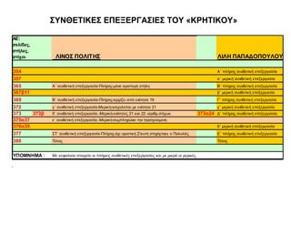 ΣΥΝΘΕΤΙΚΕΣ ΕΠΕΞΕΡΓΑΣΙΕΣ ΤΟΥ «ΚΡΗΤΙΚΟΥ»   