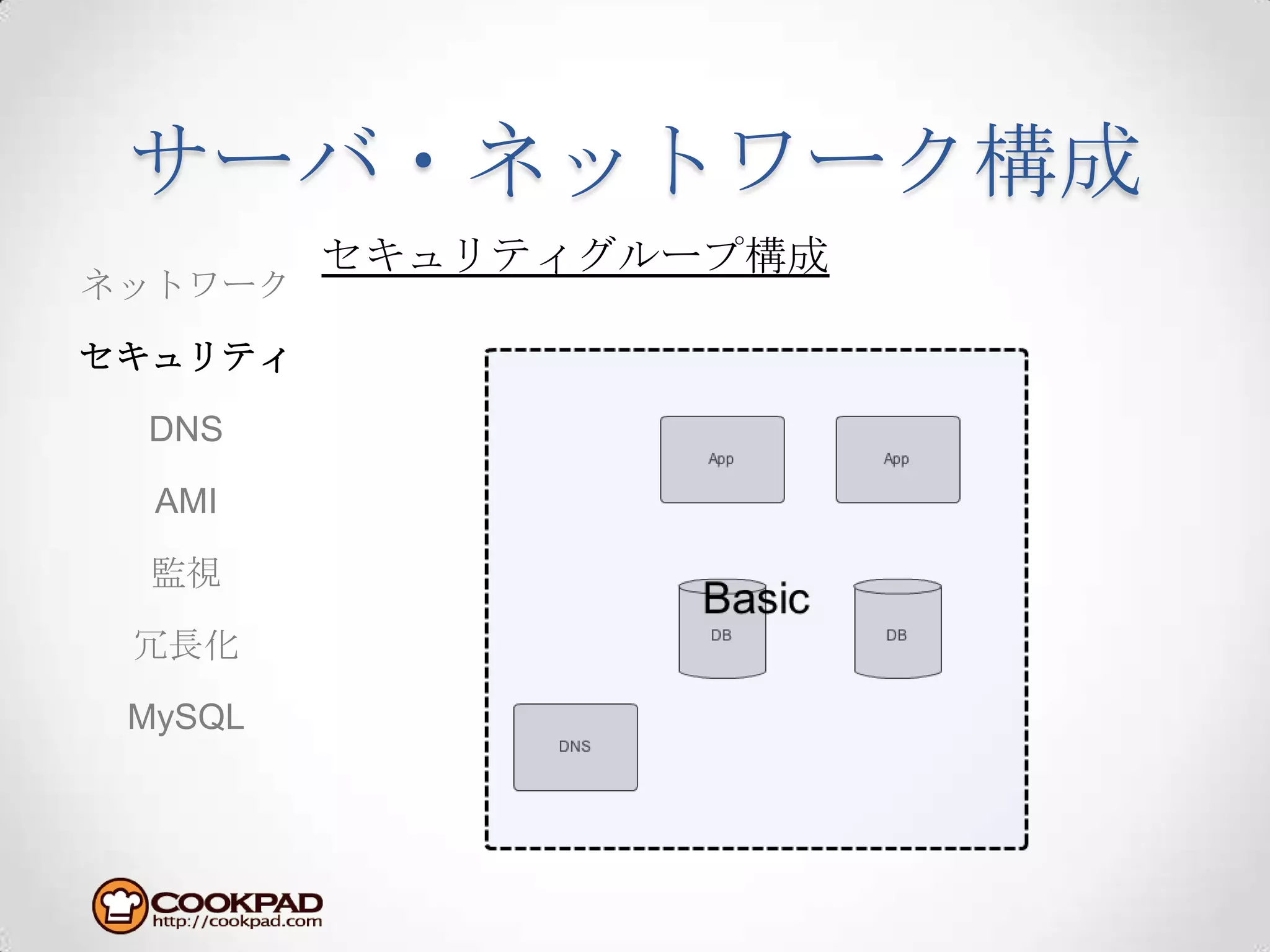サーバ・ネットワーク構成セキュリティグループ構成ネットワークセキュリティDNSAMI監視冗長化MySQL