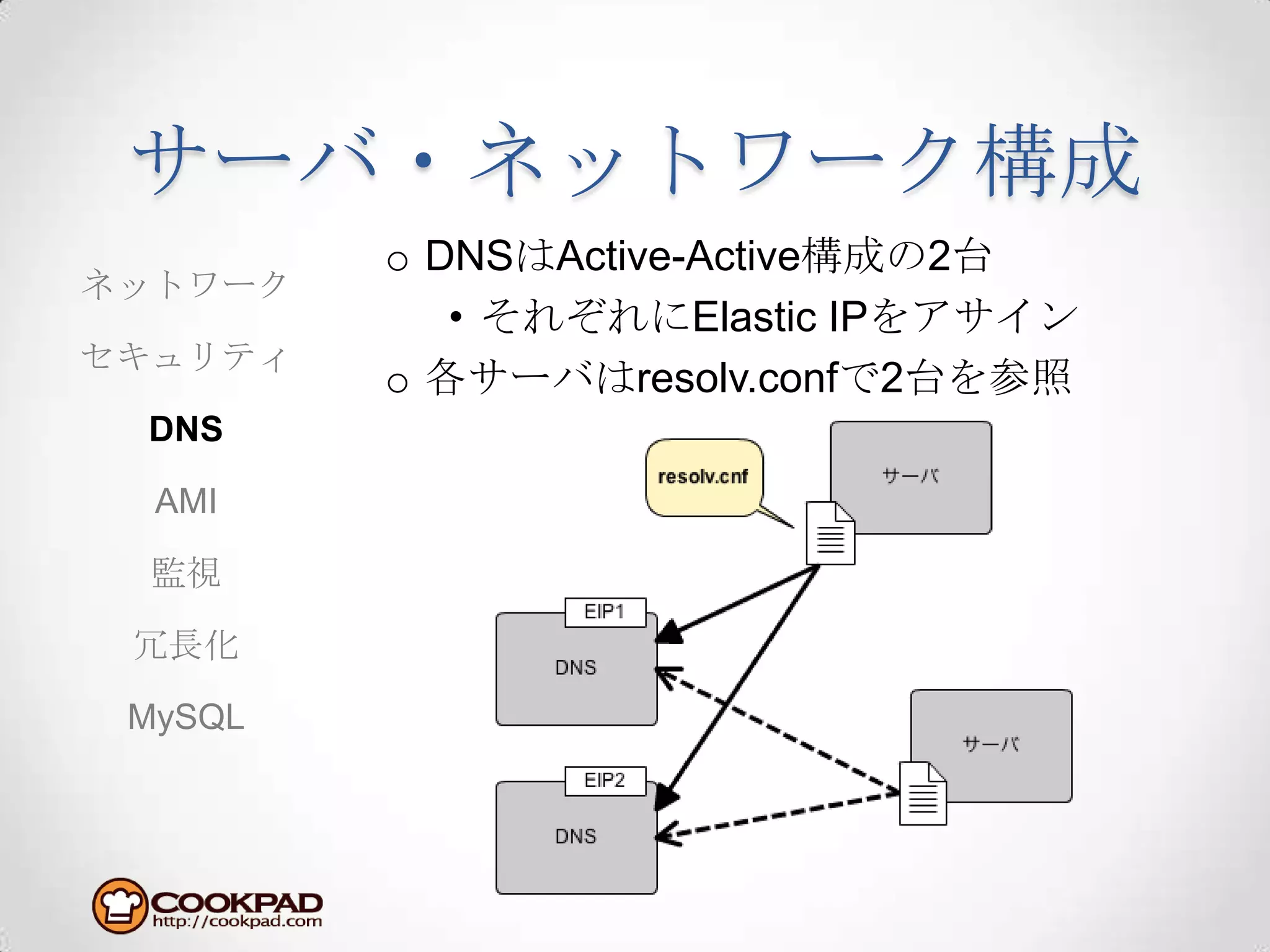 サーバ・ネットワーク構成DNSはActive-Active構成の2台それぞれにElastic IPをアサイン各サーバはresolv.confで2台を参照ネットワークセキュリティDNSAMI監視冗長化MySQL