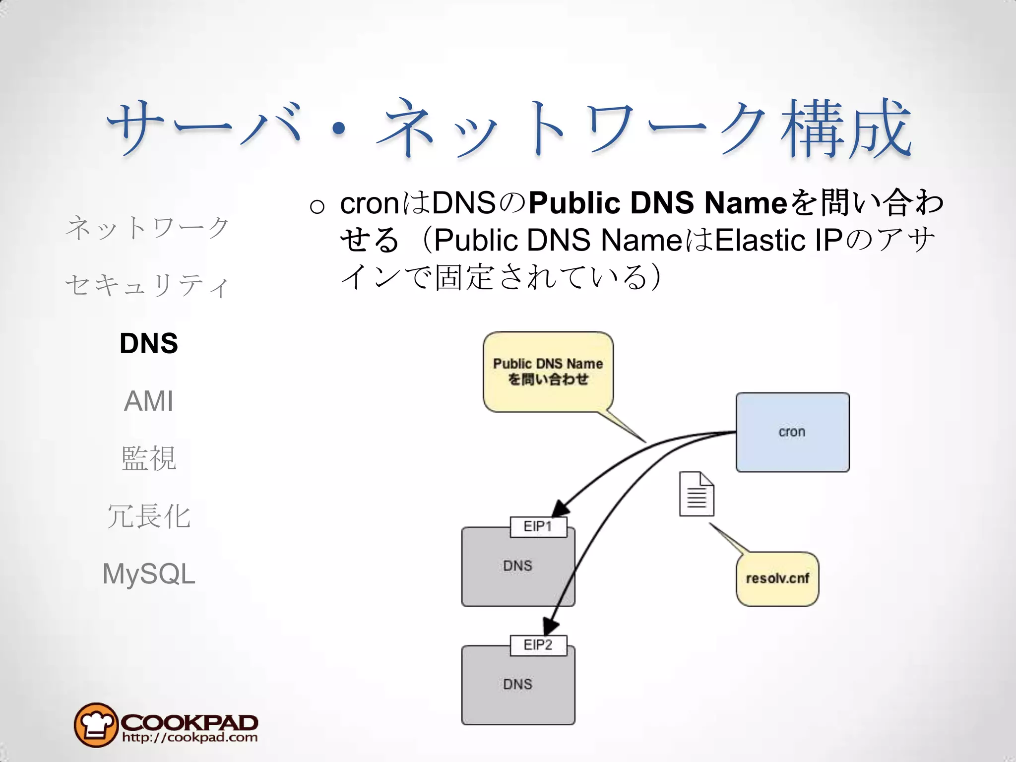 サーバ・ネットワーク構成cronはDNSのPublic DNS Nameを問い合わせる（Public DNS NameはElastic IPのアサインで固定されている）ネットワークセキュリティDNSAMI監視冗長化MySQL