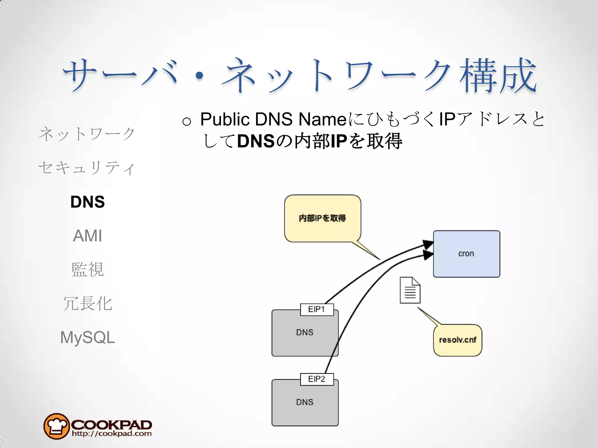 サーバ・ネットワーク構成Public DNS NameにひもづくIPアドレスとしてDNSの内部IPを取得ネットワークセキュリティDNSAMI監視冗長化MySQL