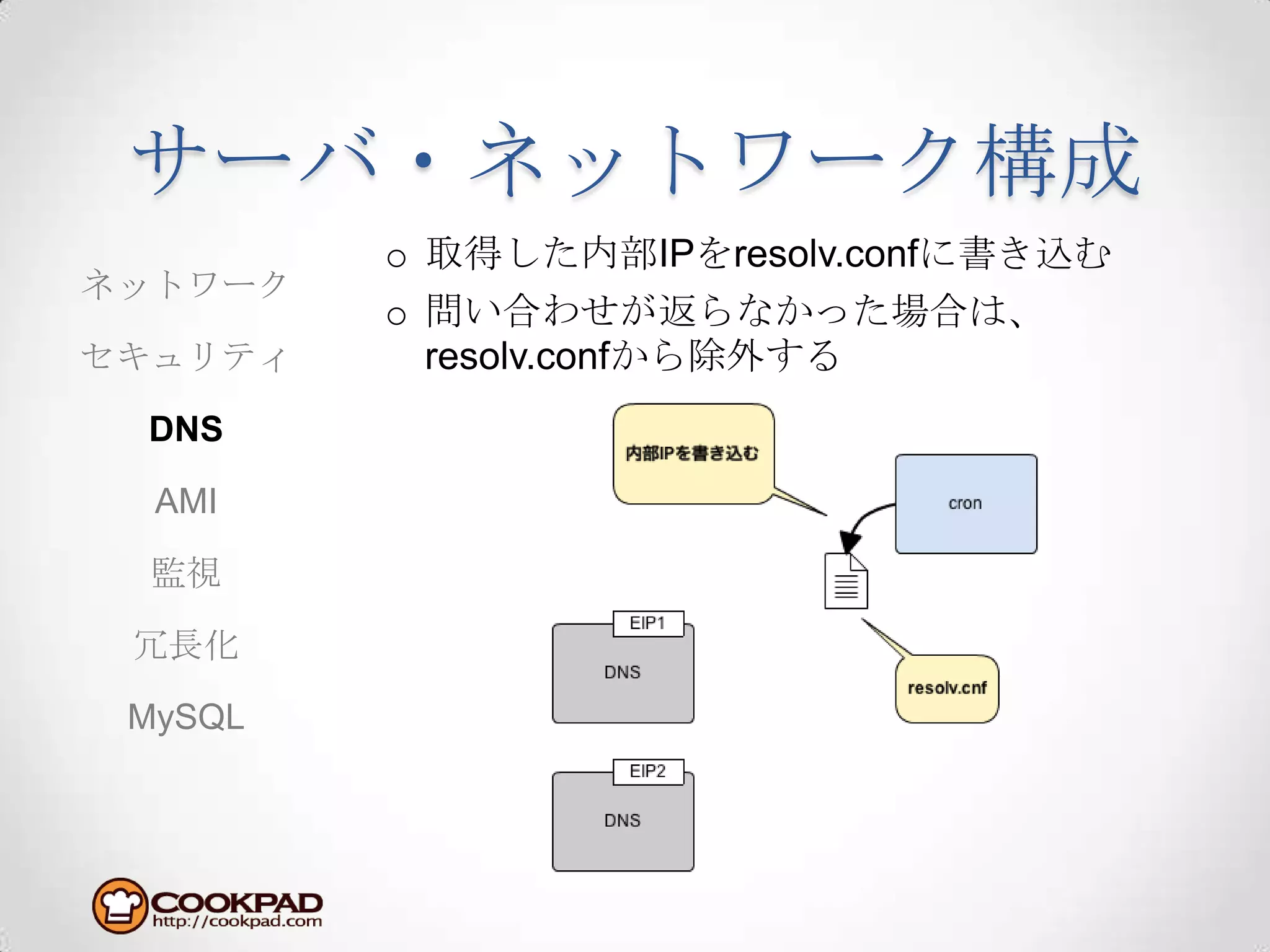 サーバ・ネットワーク構成取得した内部IPをresolv.confに書き込む問い合わせが返らなかった場合は、resolv.confから除外するネットワークセキュリティDNSAMI監視冗長化MySQL
