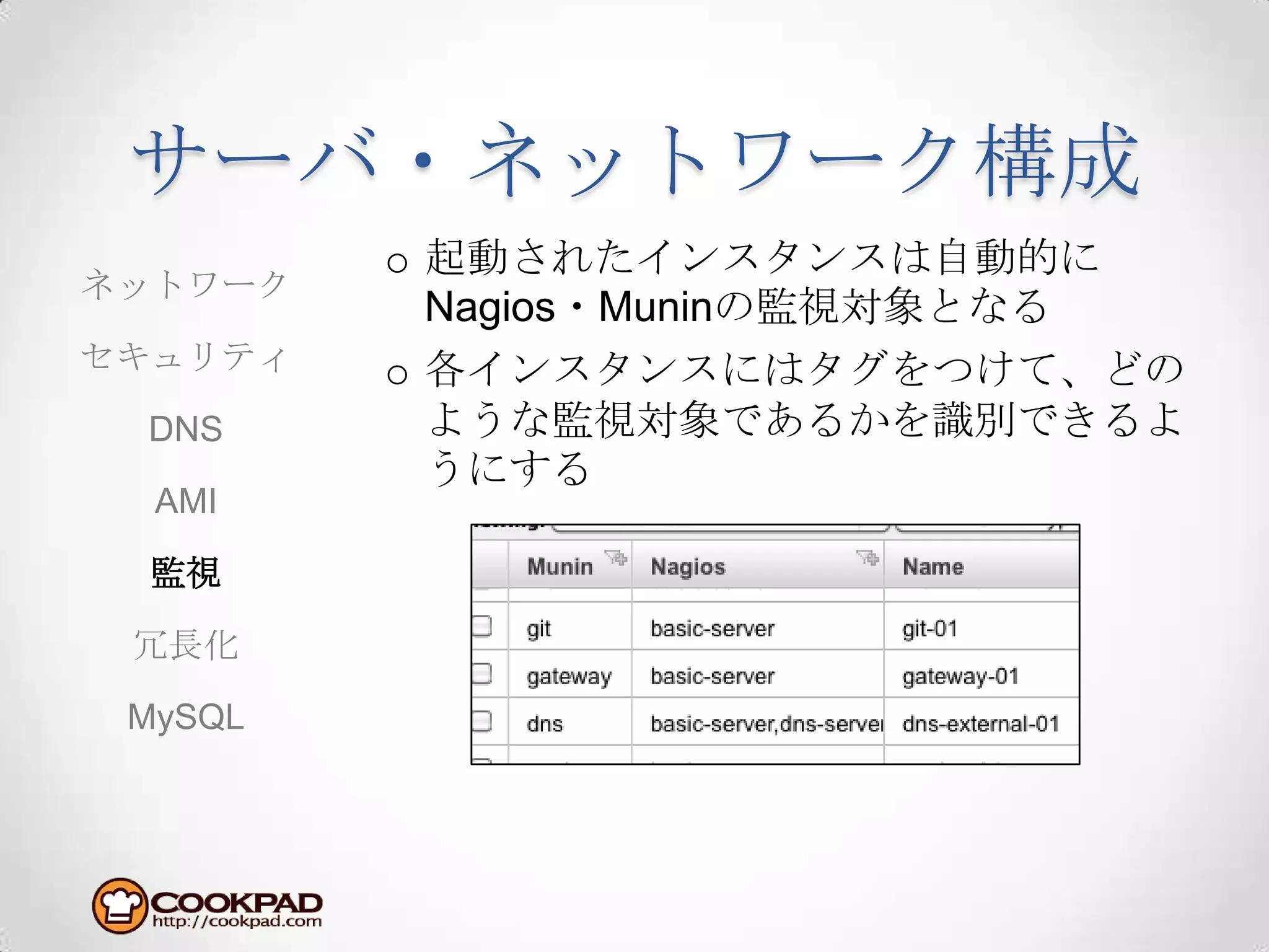 サーバ・ネットワーク構成起動されたインスタンスは自動的にNagios・Muninの監視対象となる各インスタンスにはタグをつけて、どのような監視対象であるかを識別できるようにするネットワークセキュリティDNSAMI監視冗長化MySQL