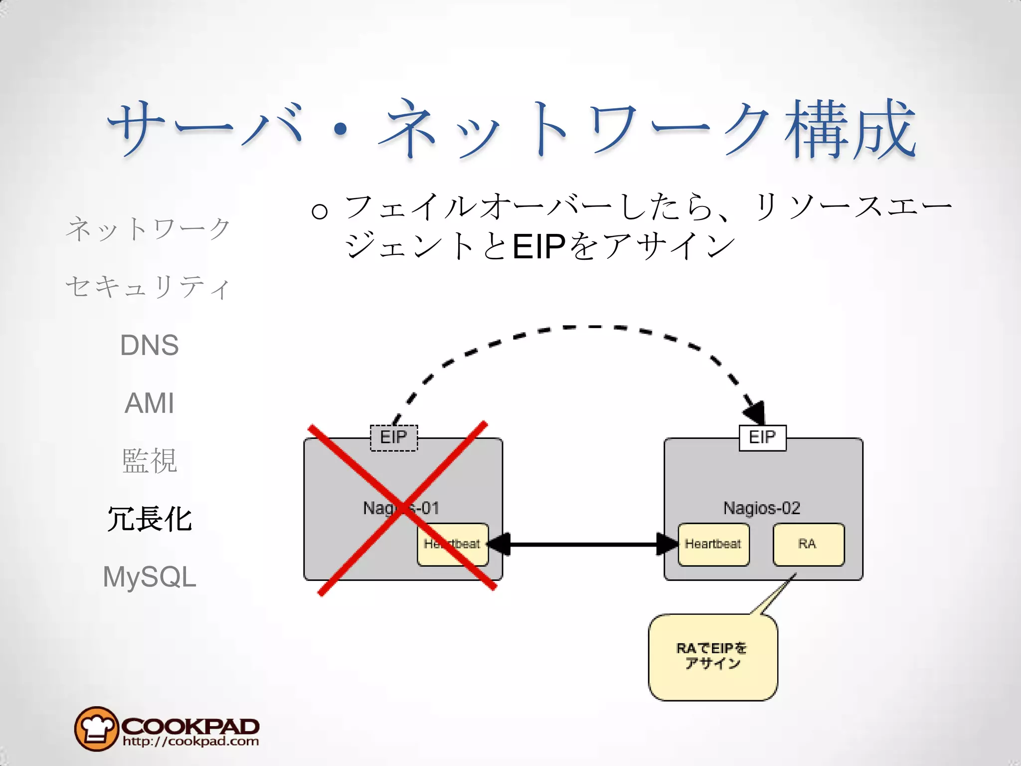 サーバ・ネットワーク構成フェイルオーバーしたら、リソースエージェントとEIPをアサインネットワークセキュリティDNSAMI監視冗長化MySQL
