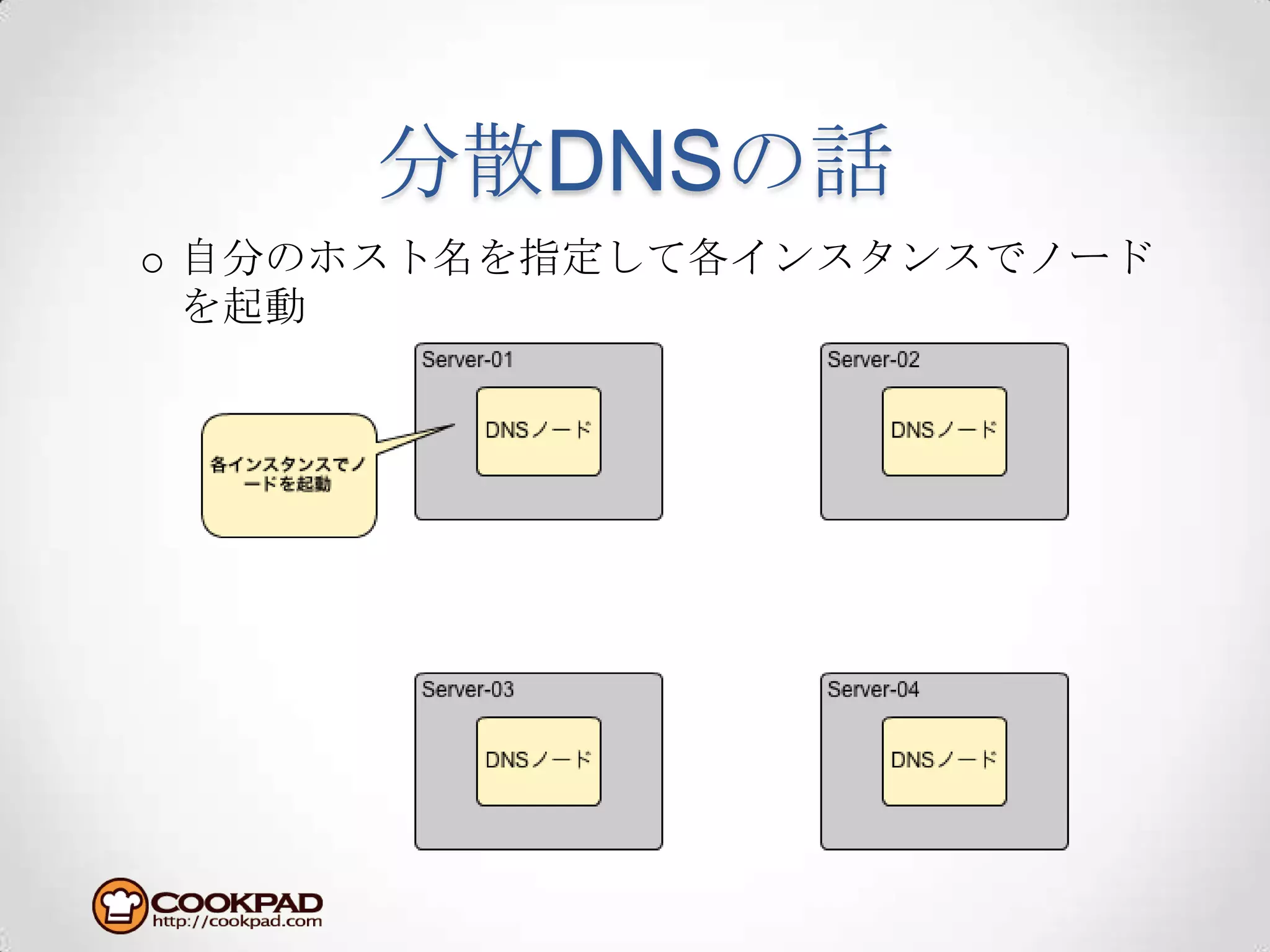 分散DNSの話自分のホスト名を指定して各インスタンスでノードを起動