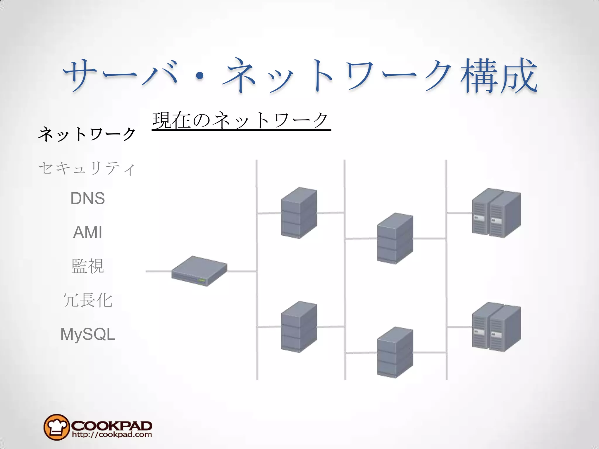 サーバ・ネットワーク構成現在のネットワークネットワークセキュリティDNSAMI監視冗長化MySQL