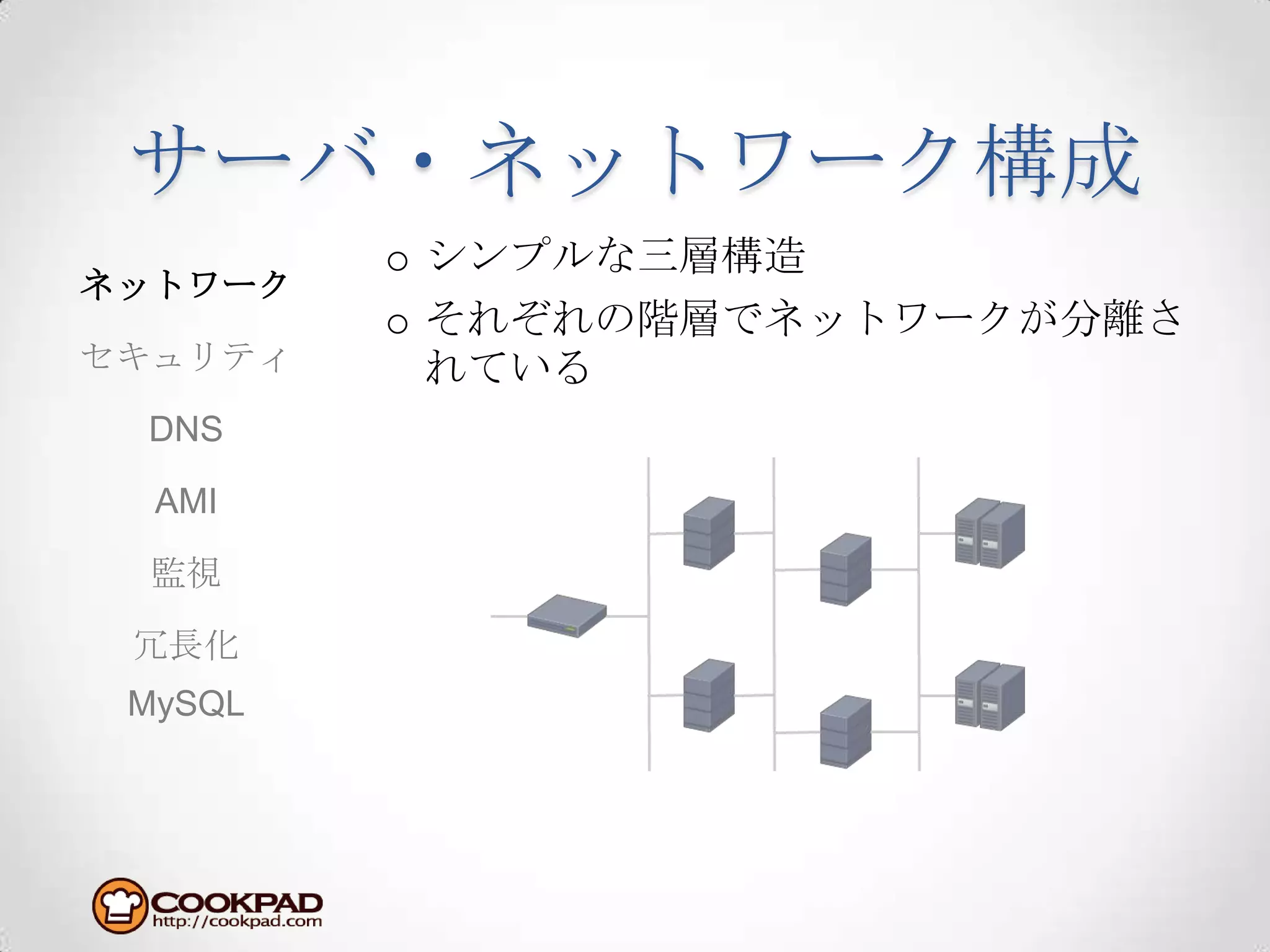 サーバ・ネットワーク構成シンプルな三層構造それぞれの階層でネットワークが分離されているネットワークセキュリティDNSAMI監視冗長化MySQL