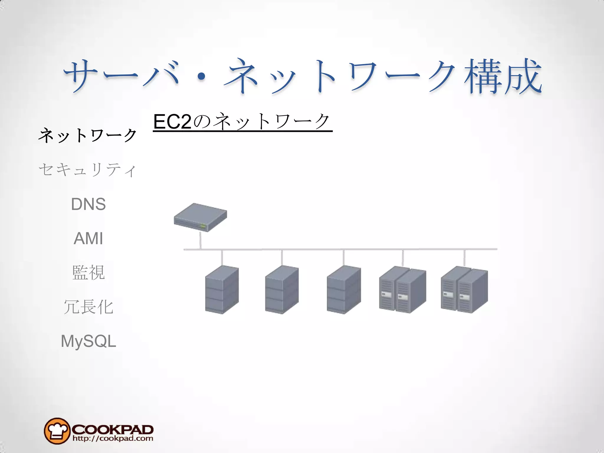 サーバ・ネットワーク構成EC2のネットワークネットワークセキュリティDNSAMI監視冗長化MySQL