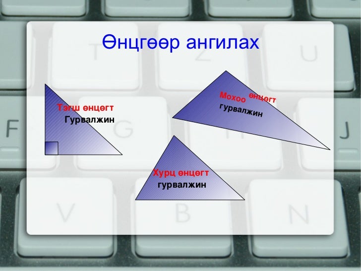 гурвалжны ангилал